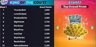 NBA｜詹皇压哨三分不中 湖人3分差惜负黄蜂